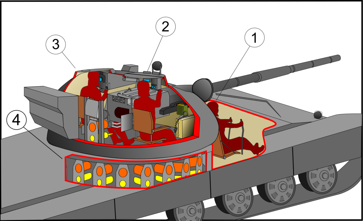 REVEALED: Russia’s T-72 Tanks Have a Deadly Design Flaw - Your Survival Guy